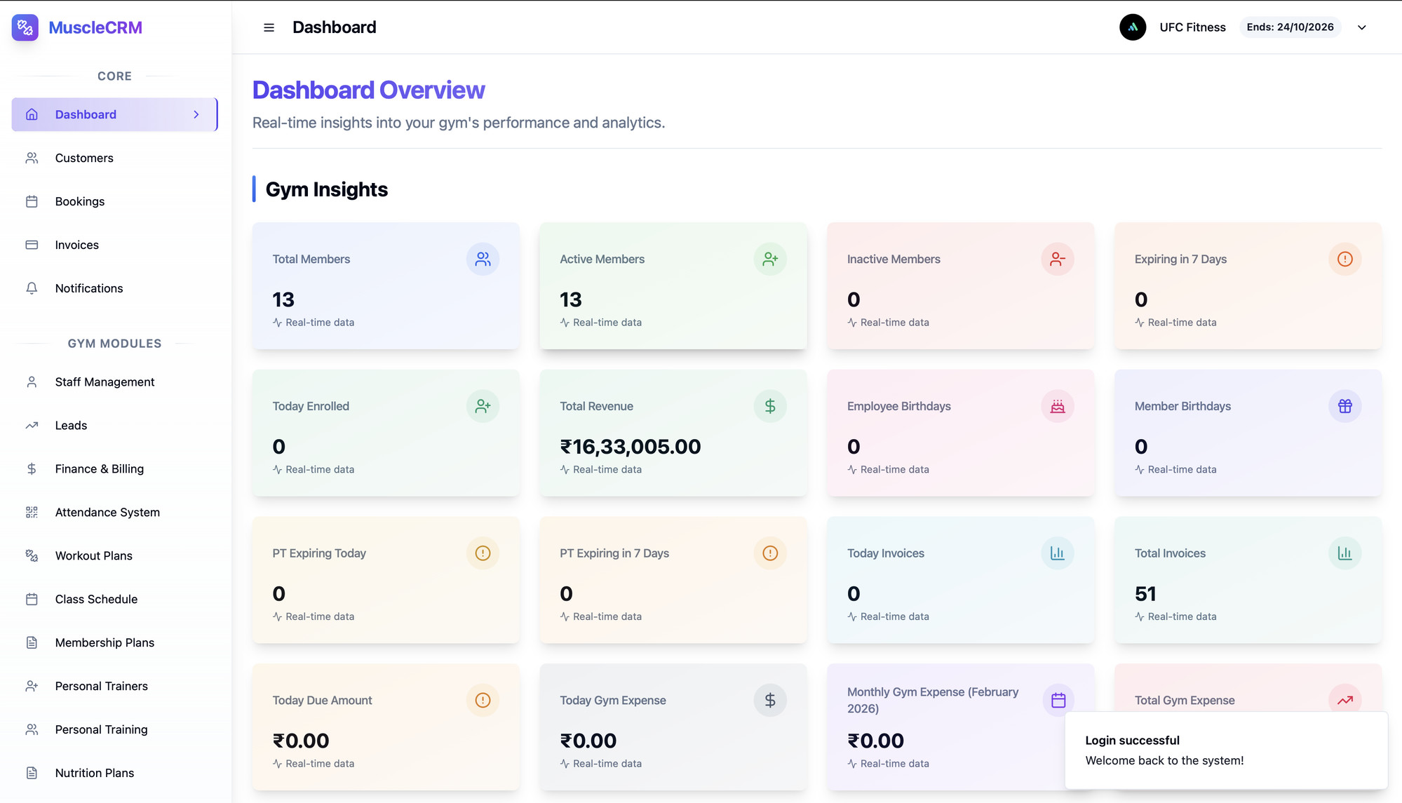 MuscleCRM dashboard — real-time gym insights: total members, revenue, invoices, attendance, and birthdays in one operating view.